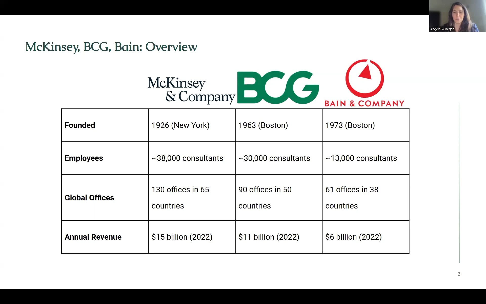 Understand the Differences Between the 'Big 3' Firms