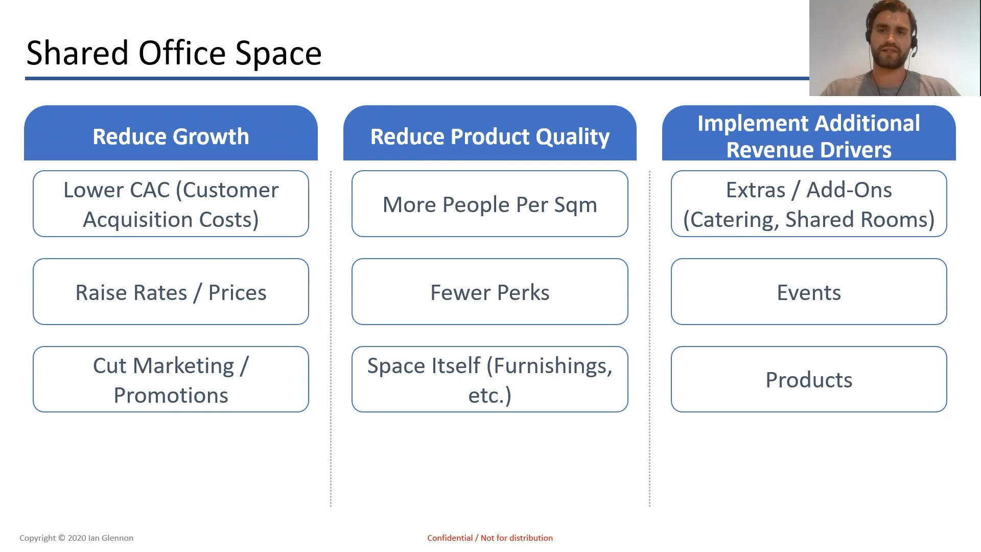 Practice Case Study: Can Shared Office Space Be Profitable Today?