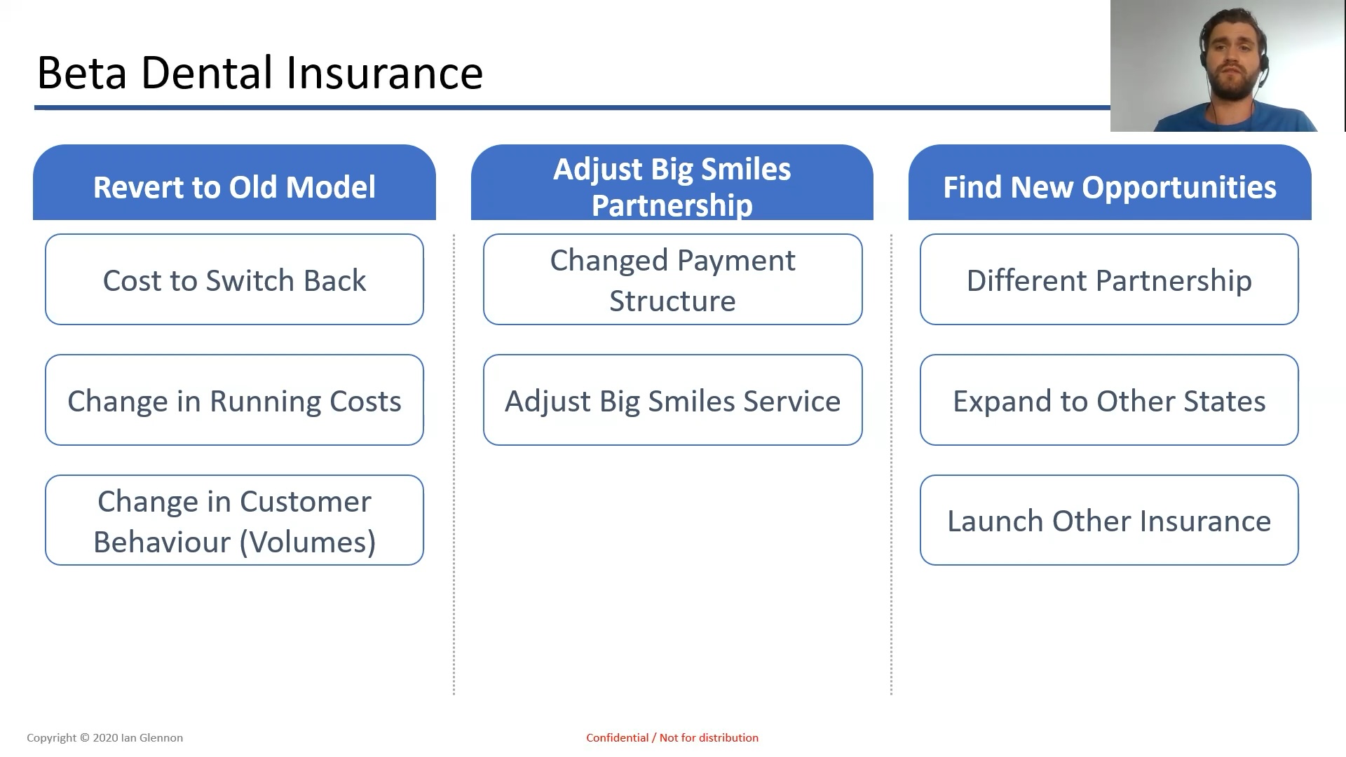 Beta Dental Insurance: A Profitability Case