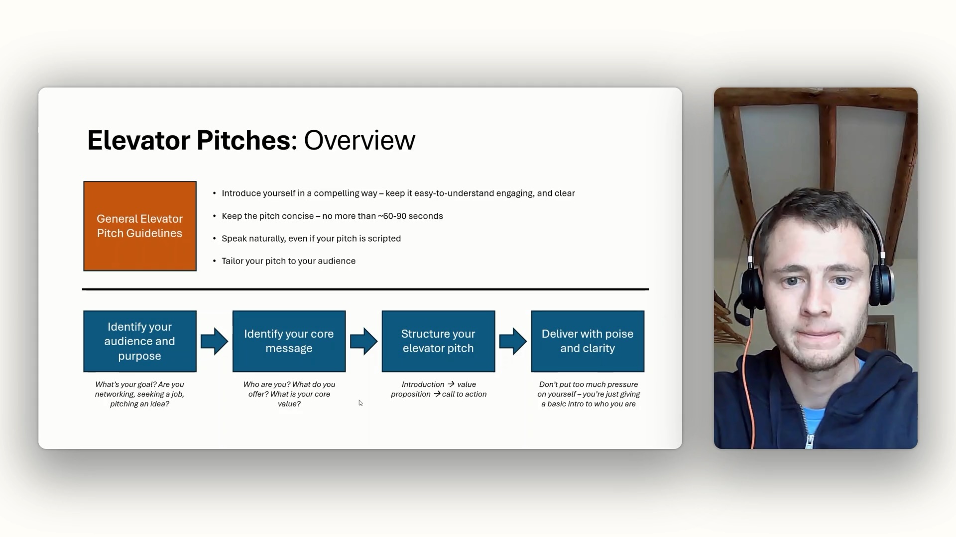 3 Killer Elevator Pitches That Actually Work