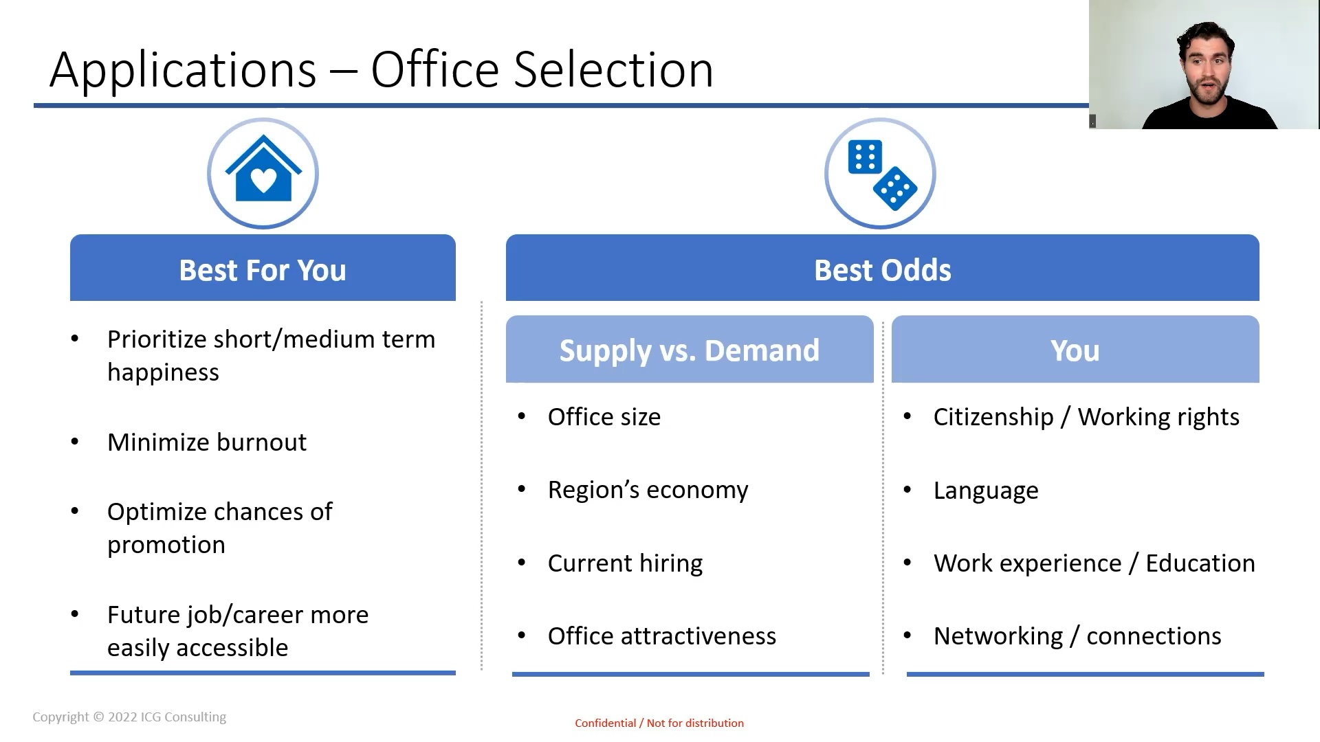 Selecting an Office