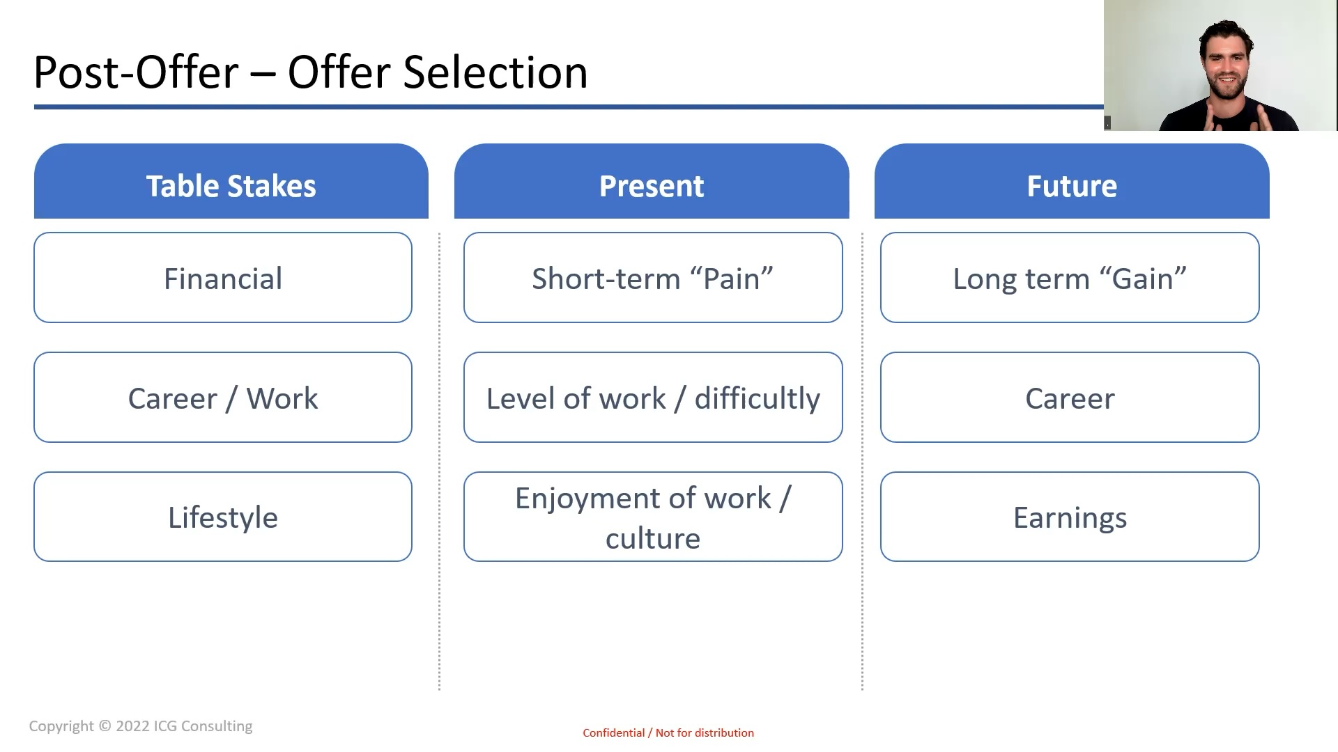 Offer Selection: Making Your Decision