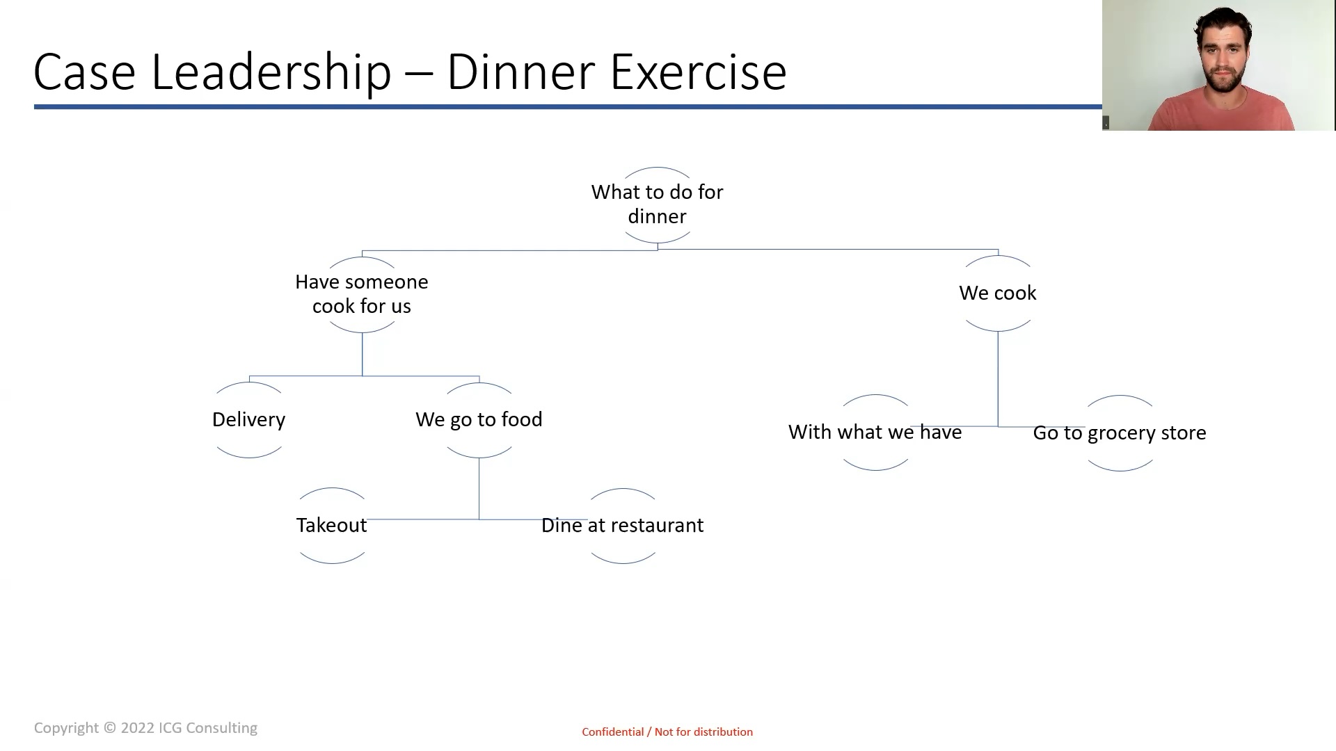 Practice Case Leadership: A Dinner Dilemma
