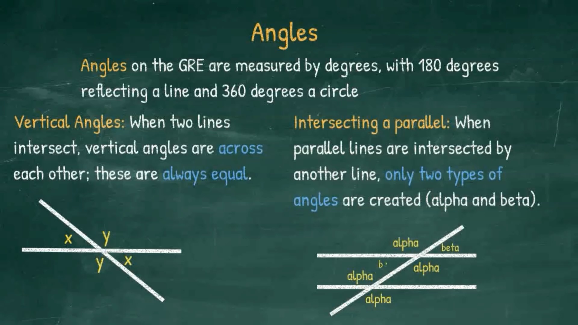 GRE Geometry: Master the Essential Concepts