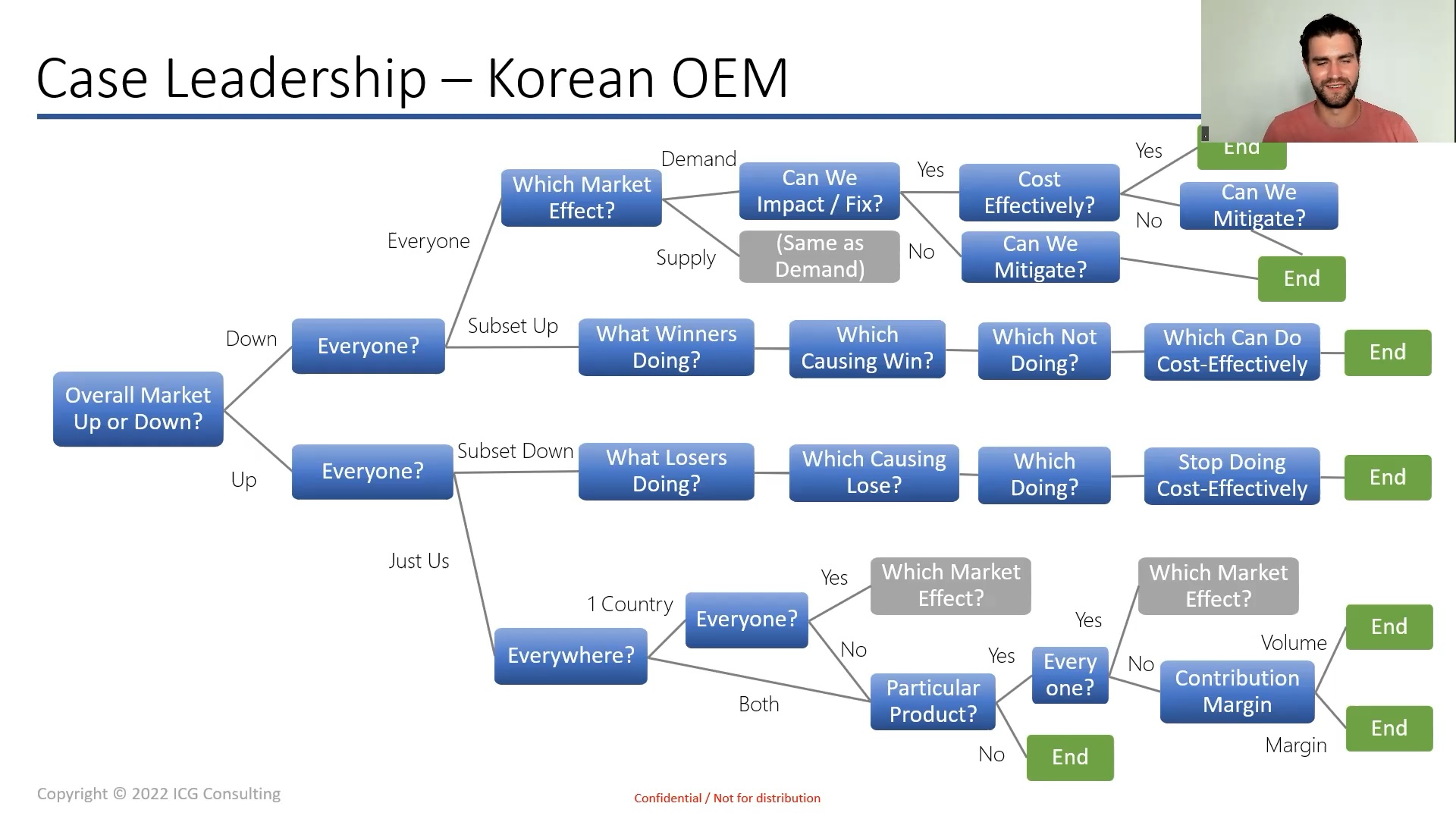 Case Leadership Exercise (Korean OEM)
