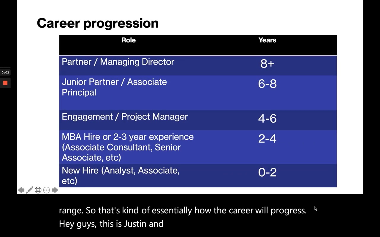 Typical Consulting Career Progression