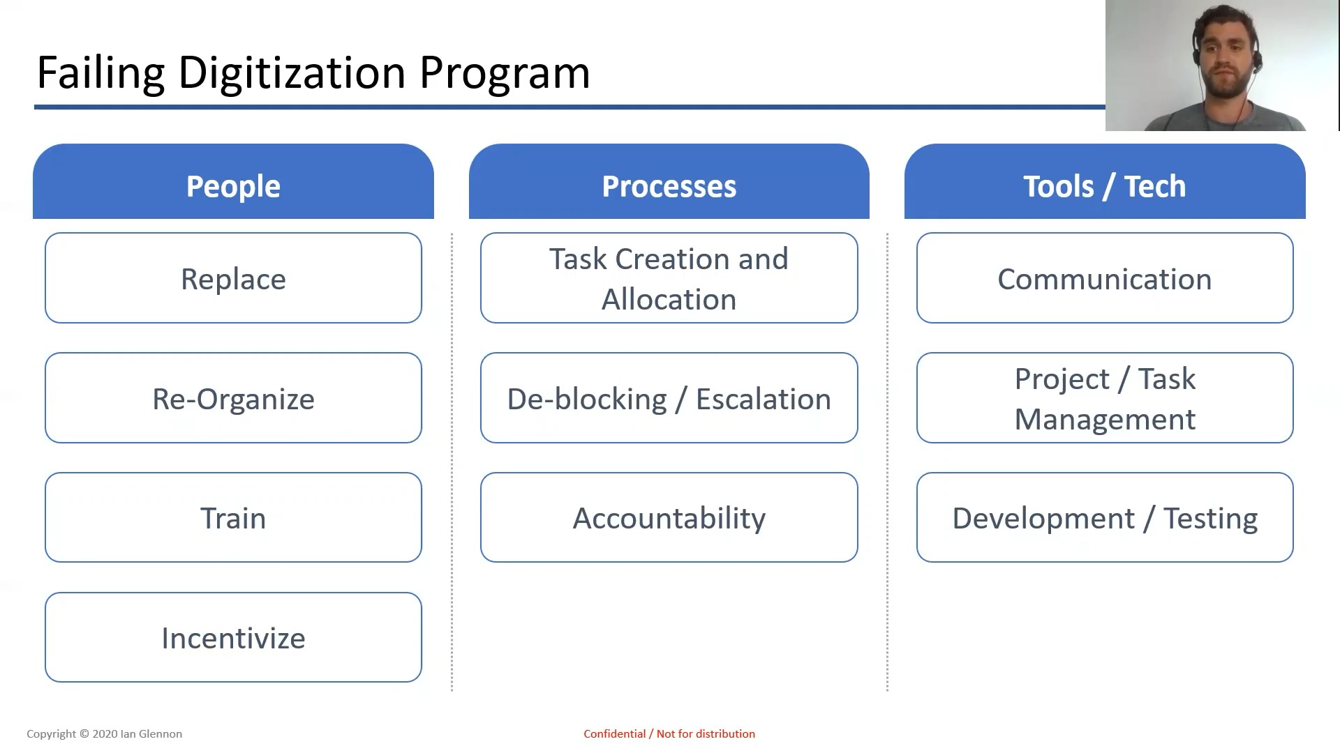 Failing Digitization Program: An Example of an Unconventional Case