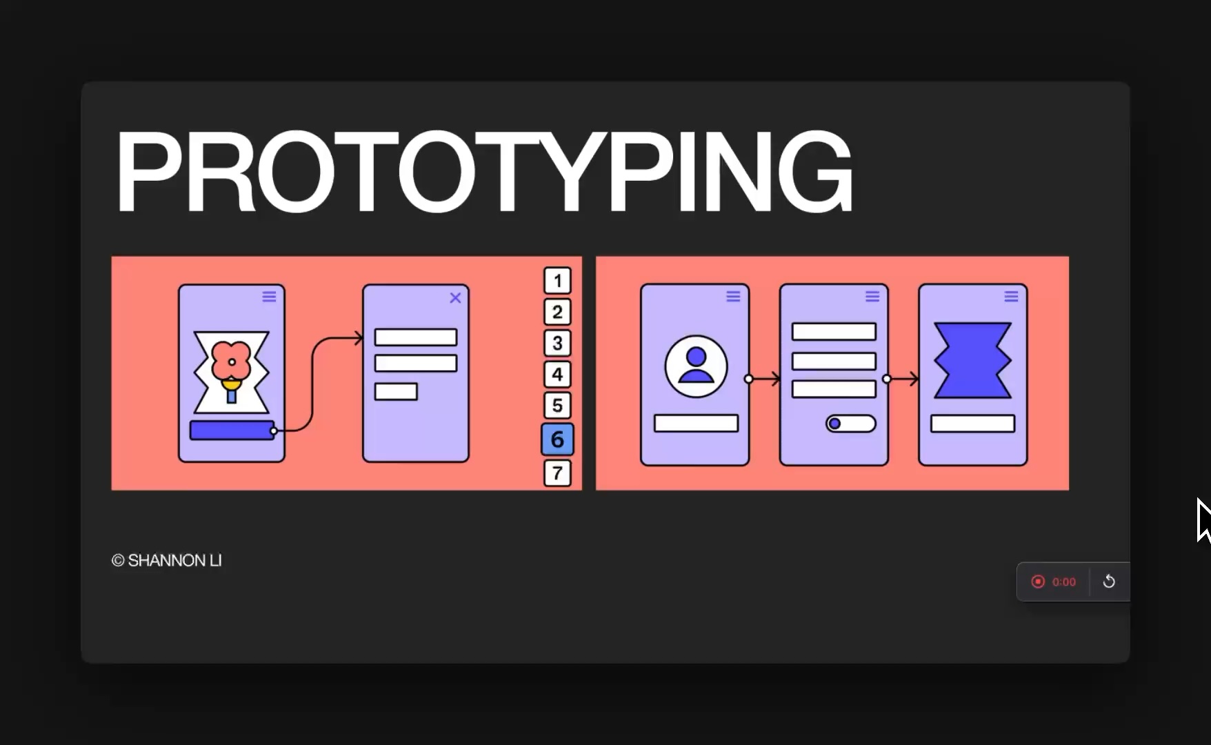 Prototyping
