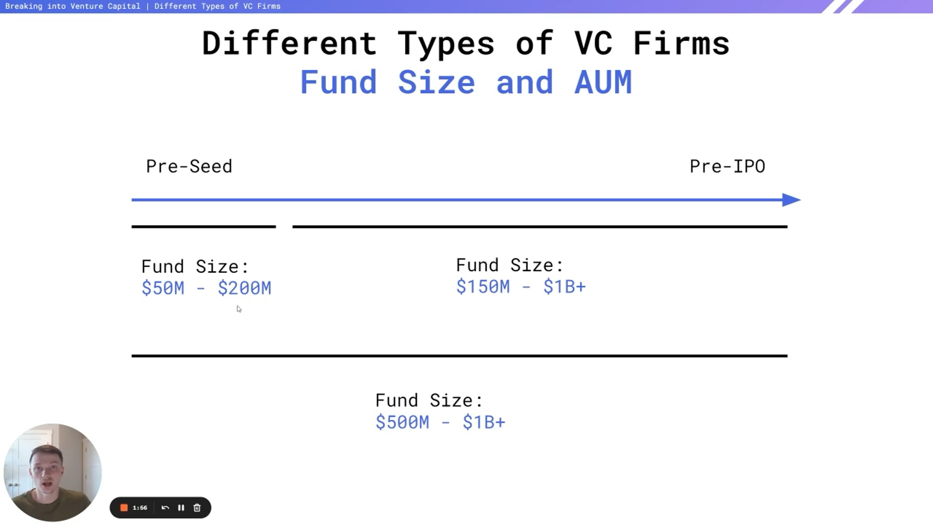 The Different Types of VC Firms