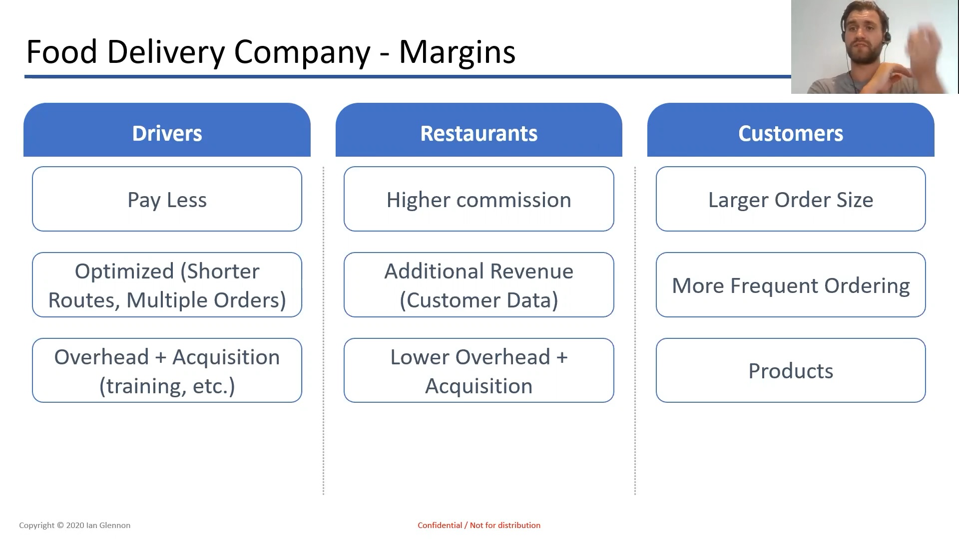 Food Delivery Margins: A Profitability Practice Case