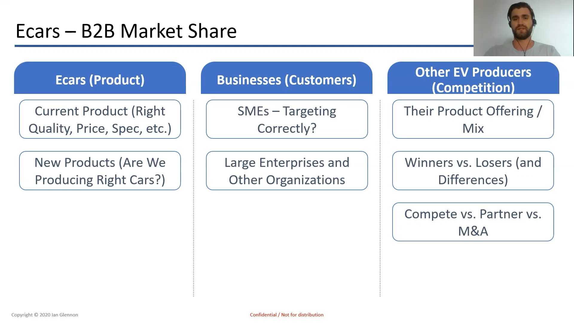Ecars B2B Market Share: A Growth Case