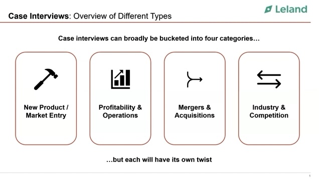 Overview of Types of Case Interviews