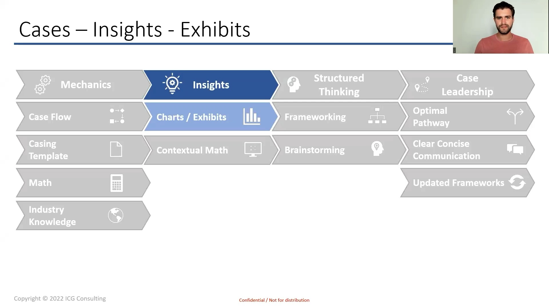 Extract Key Insights from Charts
