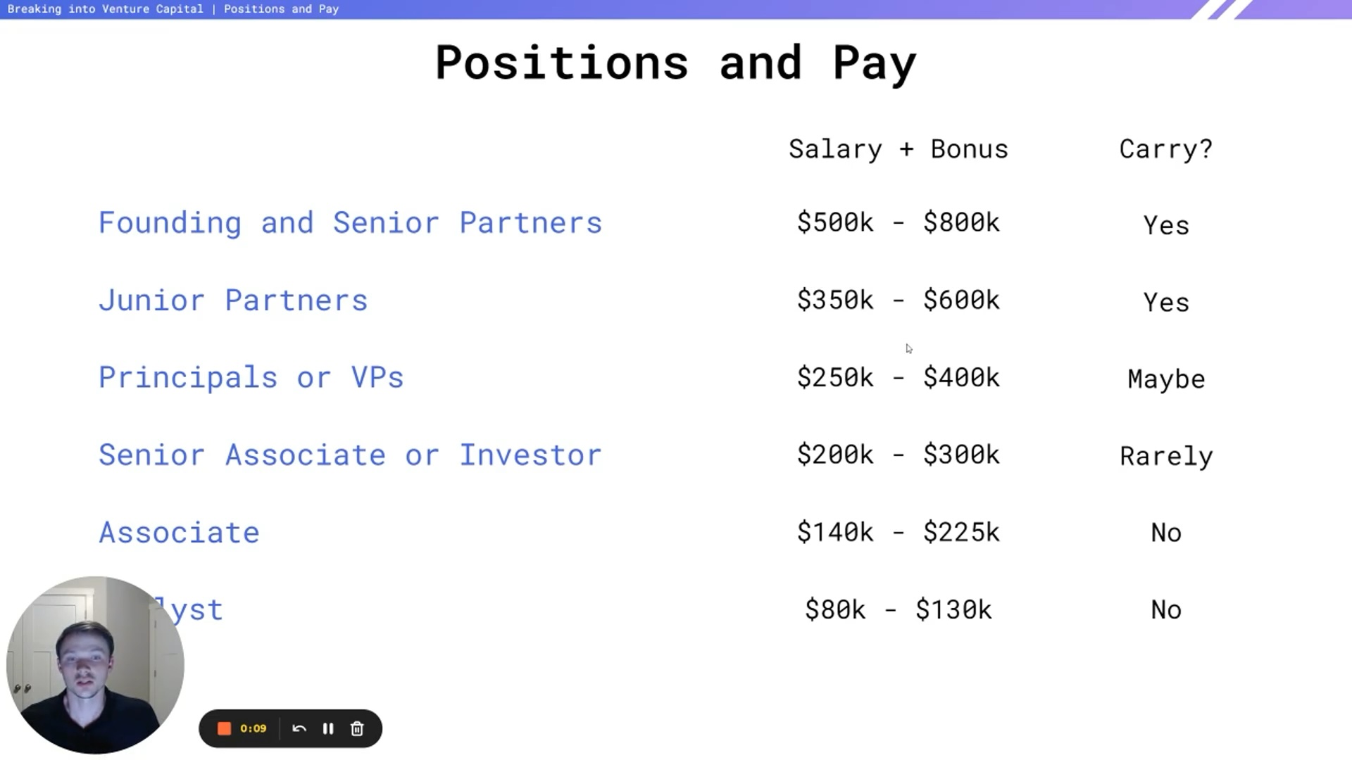 VC Positions & Pay