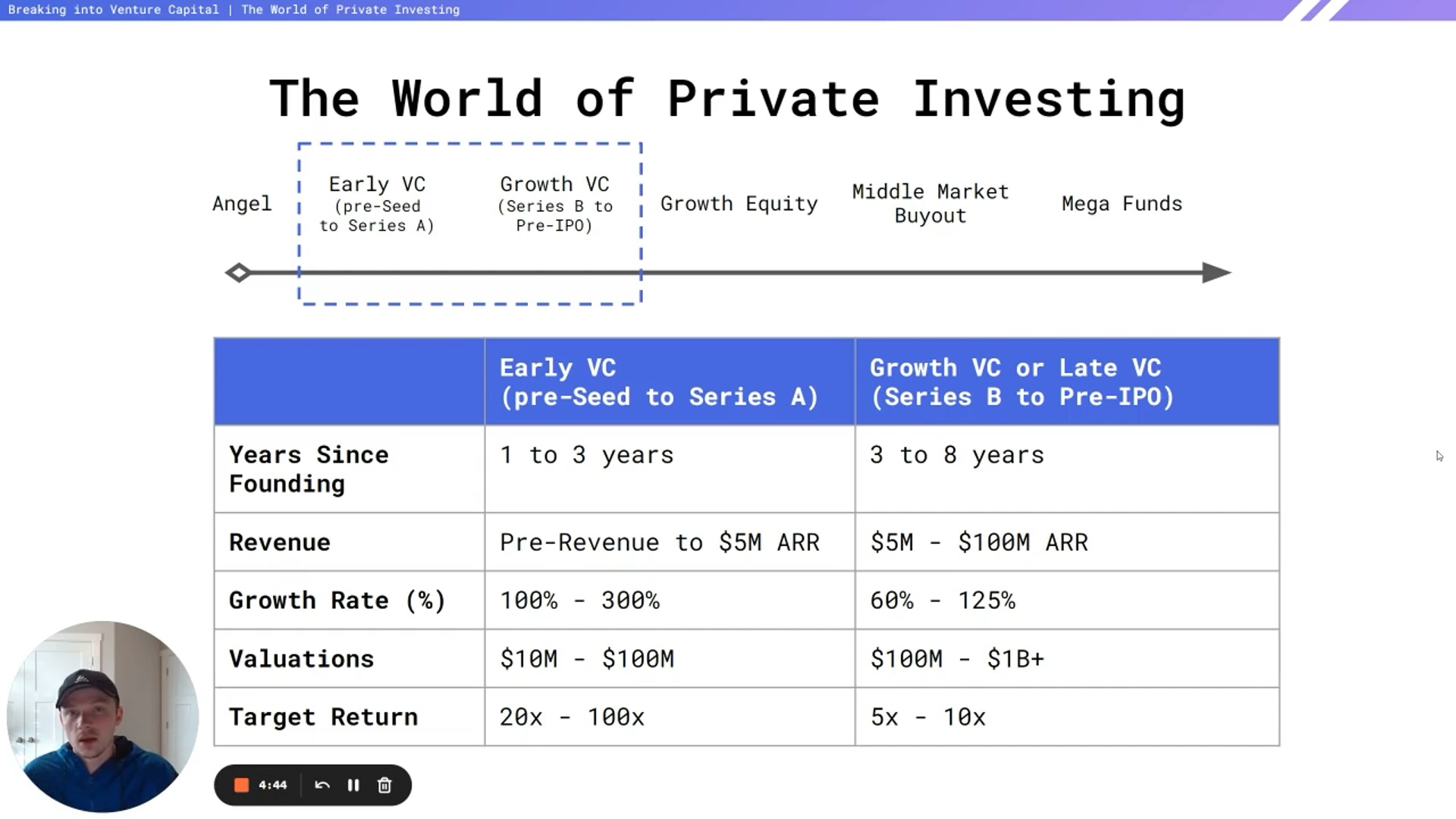 What Is (and Isn't) Venture Capital?