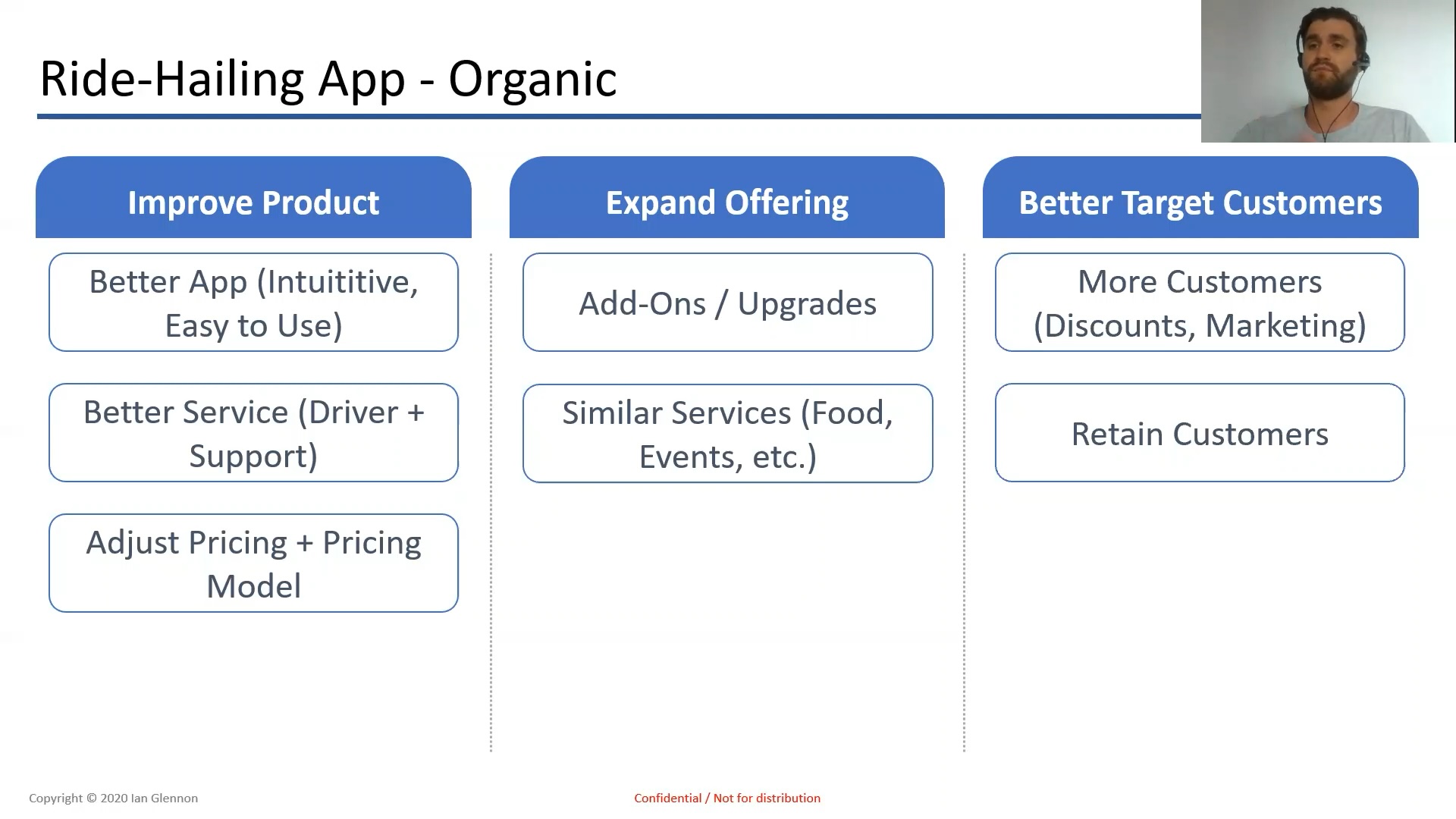 Ride-Hailing App: An Organic Growth Case