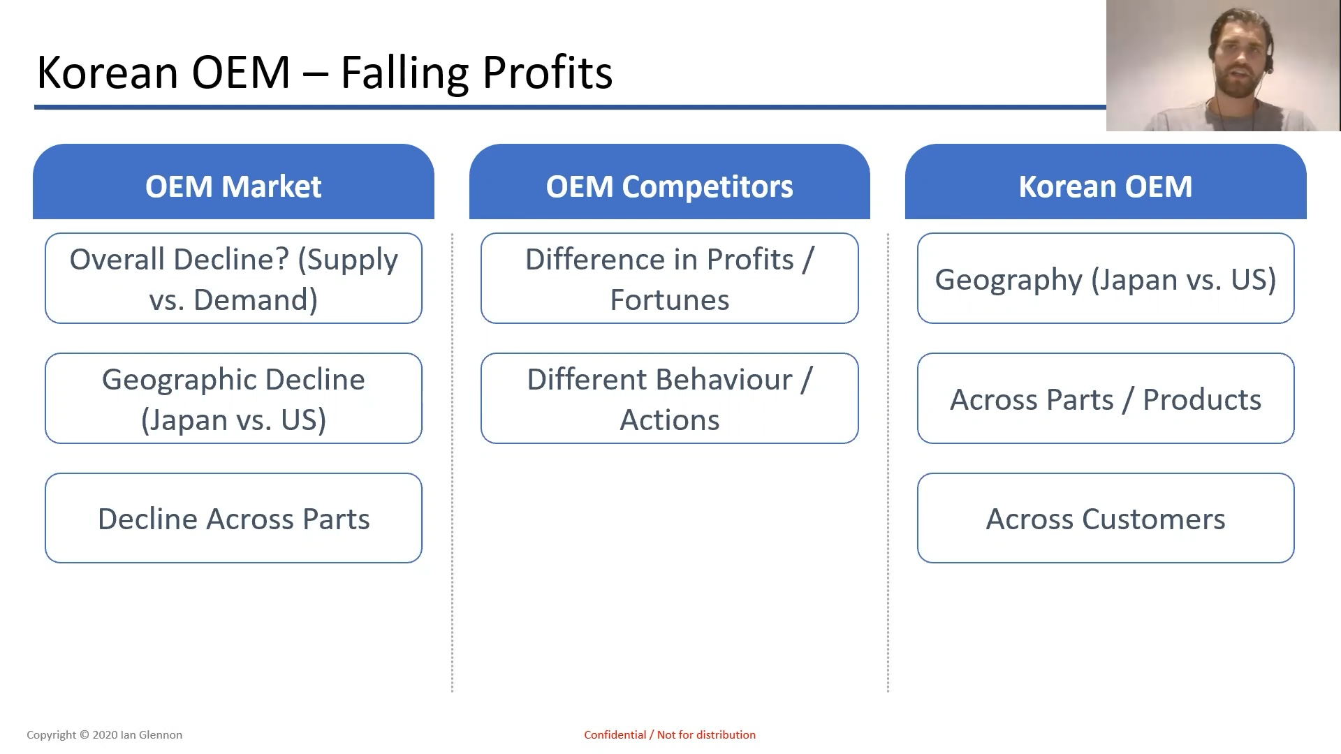 Korean OEM: A Profitability Case
