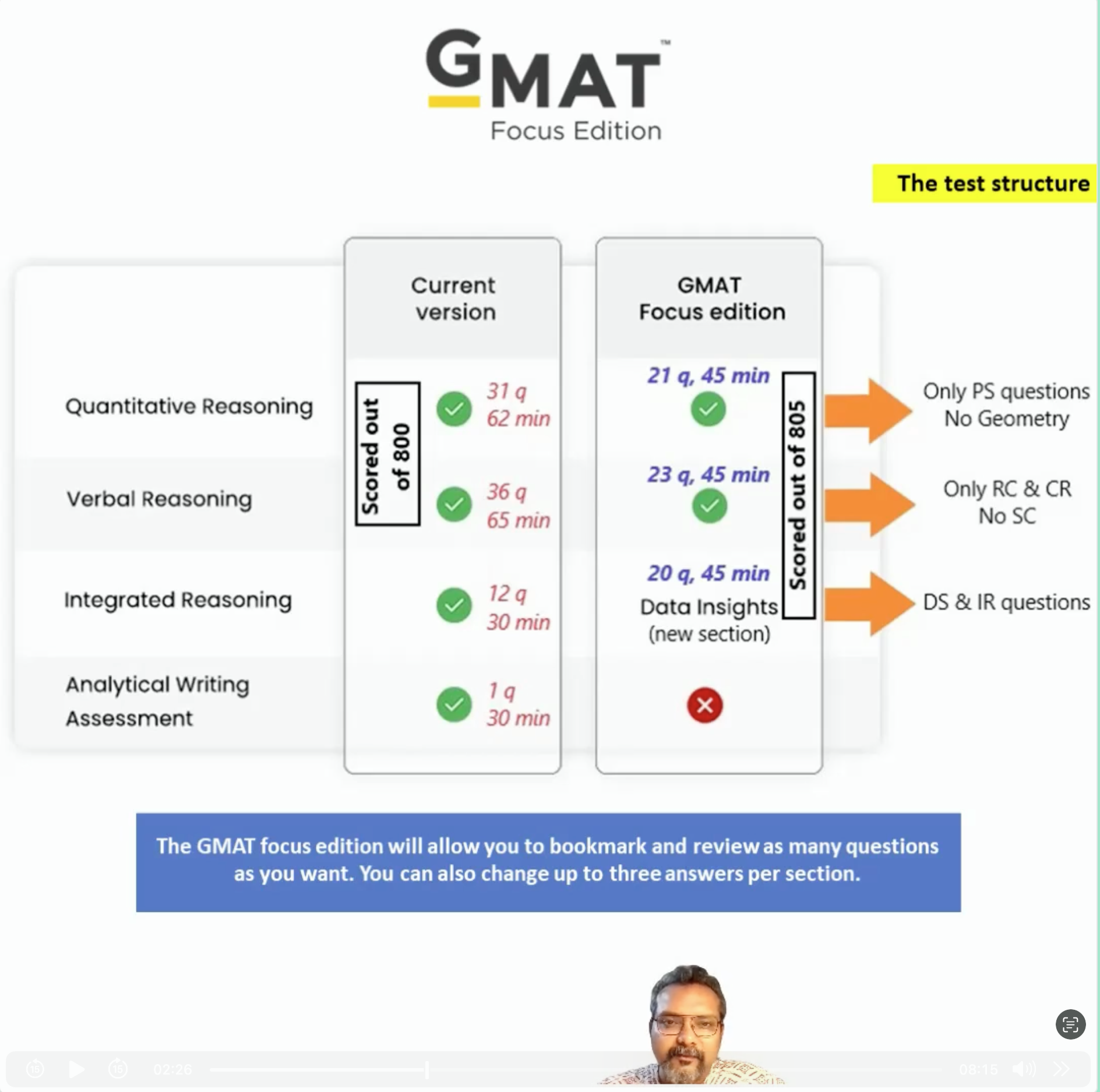 Understanding The 2024 GMAT Exam Changes