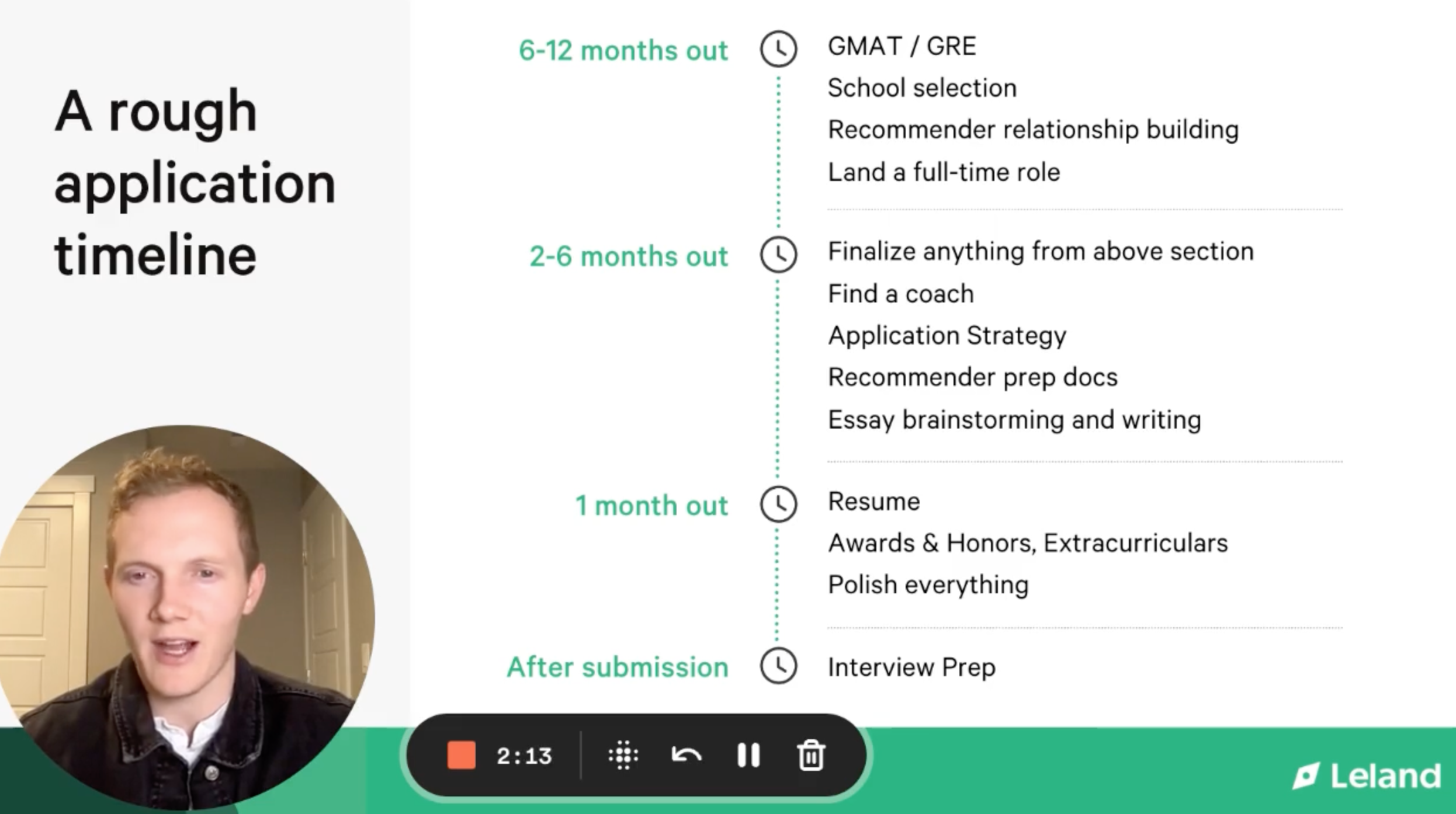 Understanding Deferred MBA Application Components and Timeline