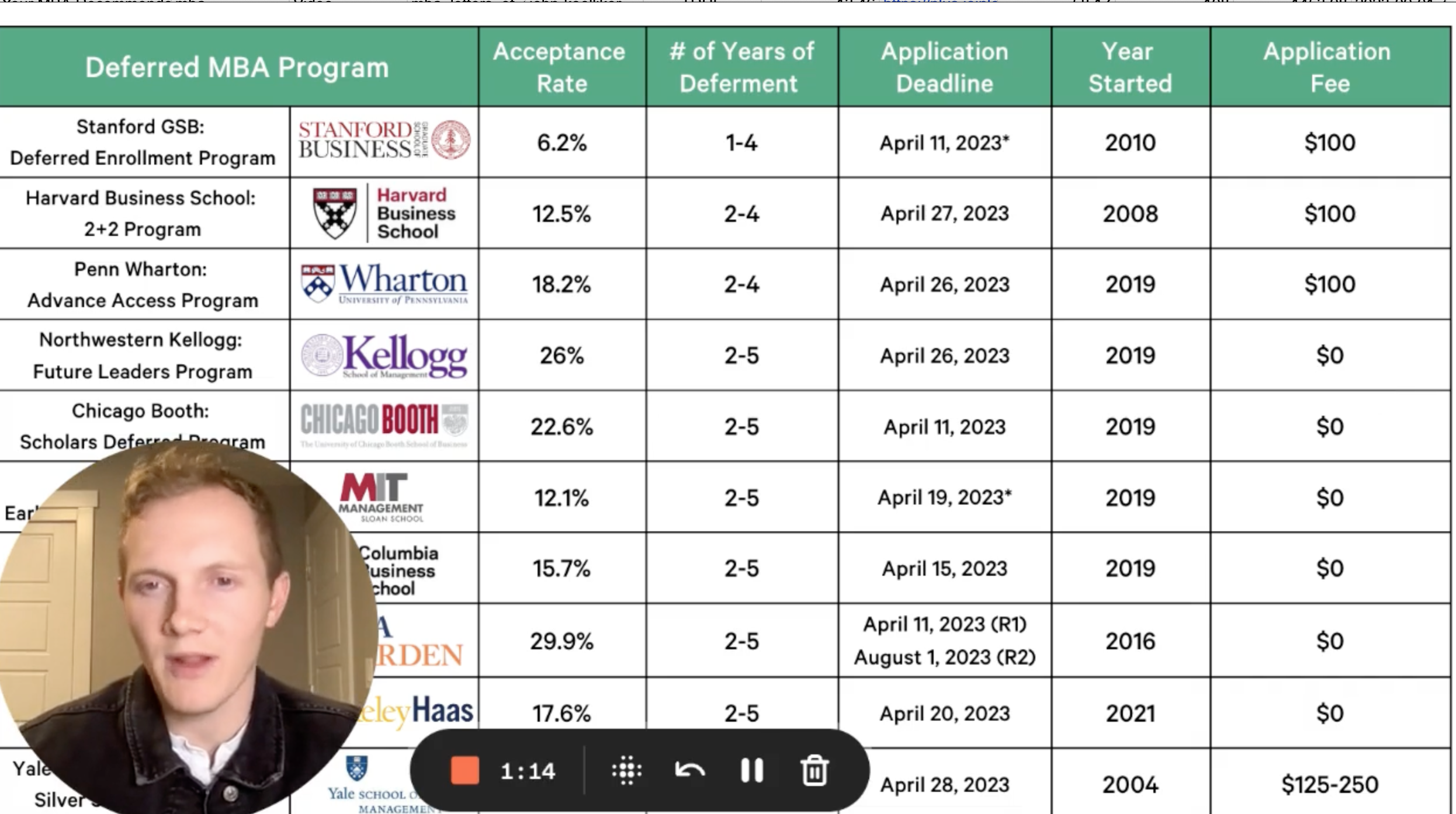 Top 10 Deferred MBA Programs and Deadlines