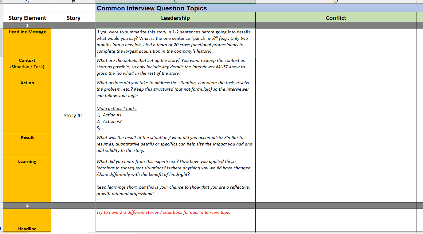 Behavioral Interview Story Response Template