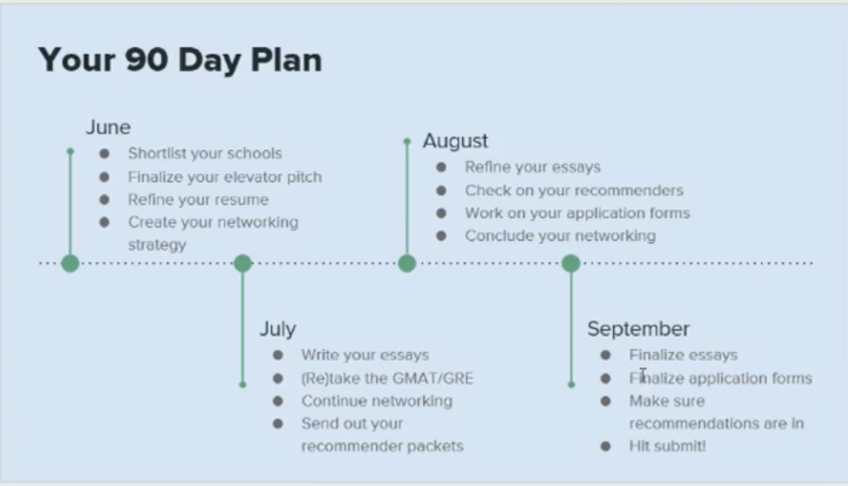 60 Days From MBA Deadlines: What You Should be Focused On